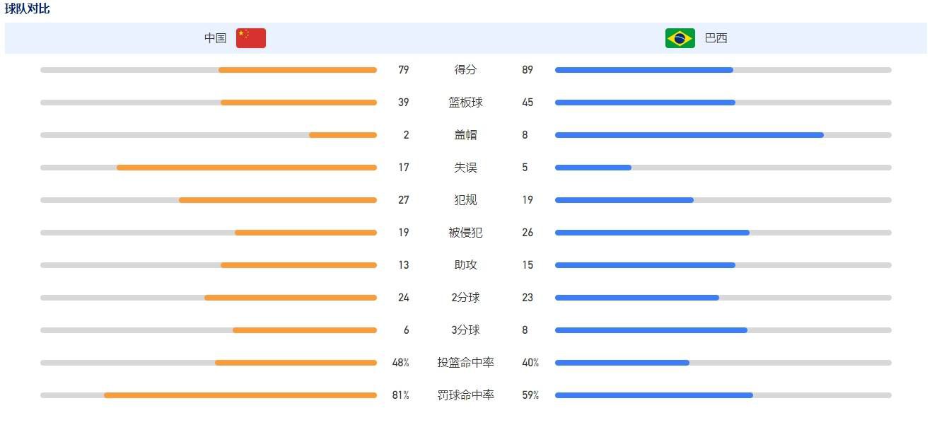 同时，终极铁血还继承了铁血战士一族的传统战斗本能，如热成像系统